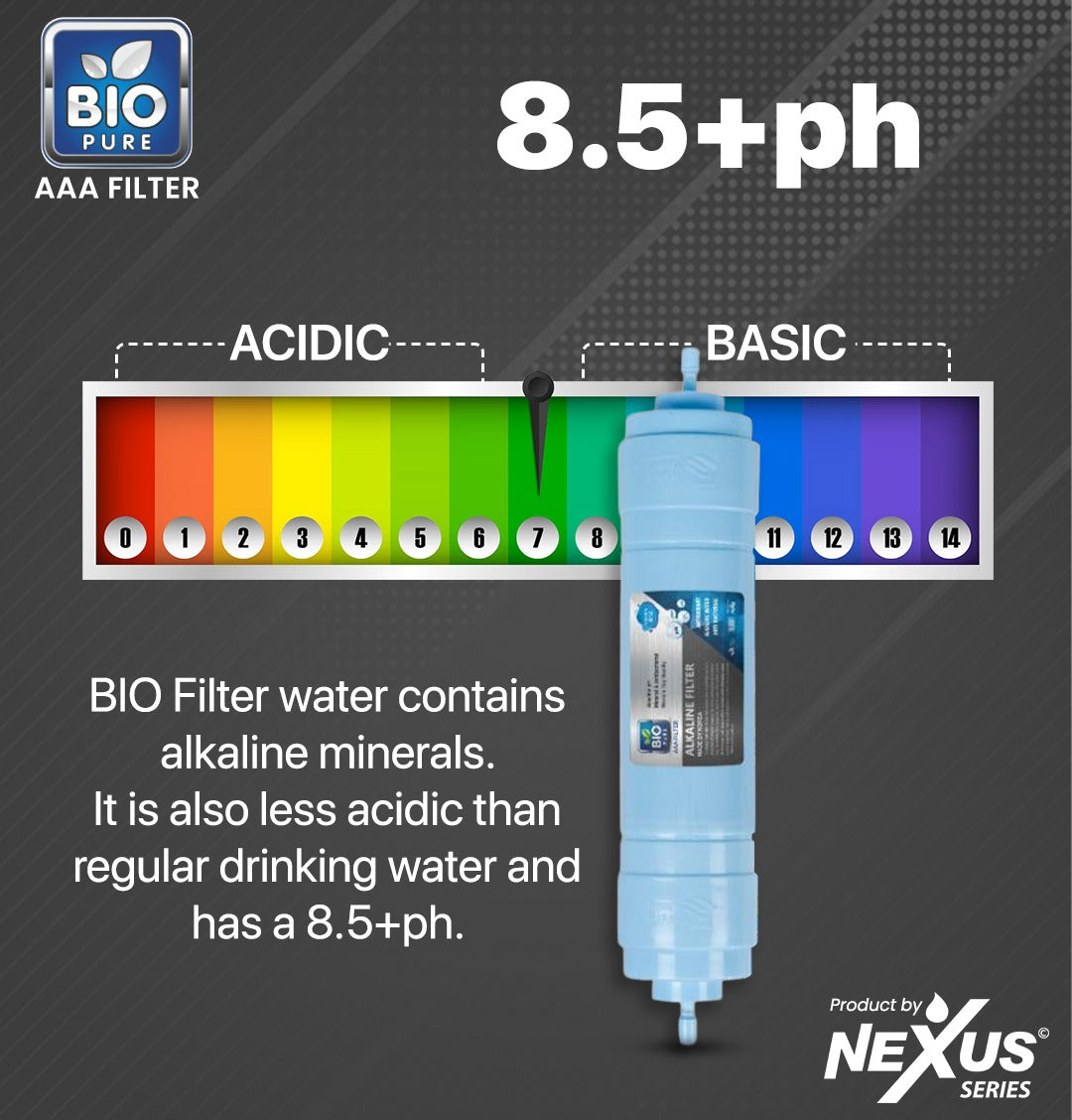 Alkaline and mineral water Filter Cartridge for Ro water purifier with antioxidant